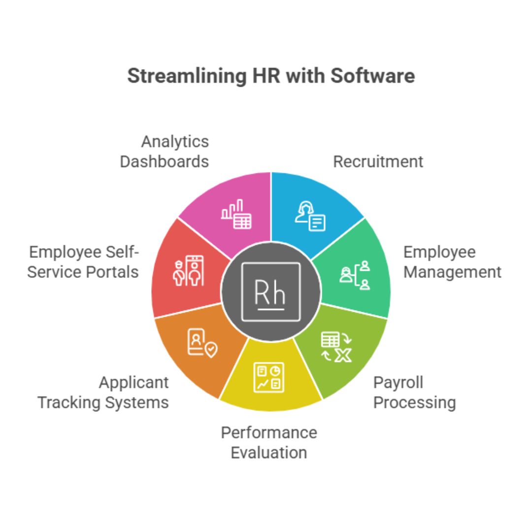 About Wallet HR